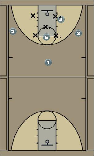 Basketball Play Rutgers Zone Play 