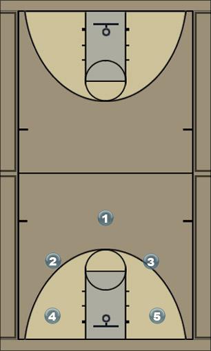 Basketball Play Down clear- dm Uncategorized Plays 