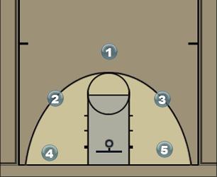 Basketball Play Down clear Uncategorized Plays 
