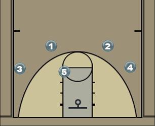 Basketball Play Indiana 2 Uncategorized Plays 