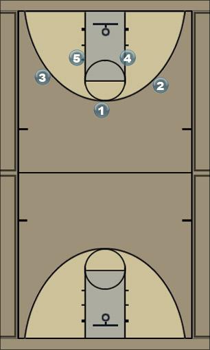 Basketball Play Rok1 Uncategorized Plays 
