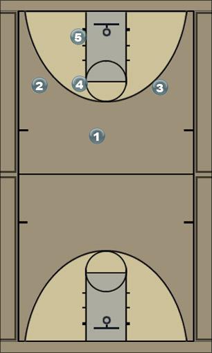 Basketball Play 2 Away Uncategorized Plays 
