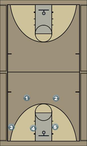 Basketball Play play 1 Uncategorized Plays 