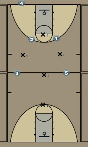 Basketball Play play 2 Uncategorized Plays 