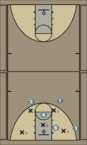 Basketball Play dplay 2 Uncategorized Plays 