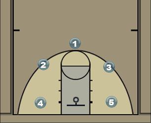 Basketball Play Option V1 Uncategorized Plays 