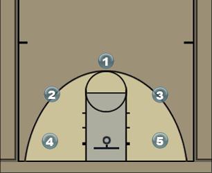 Basketball Play S1 Uncategorized Plays 