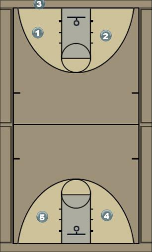 Basketball Play Viper - OFF - Cobra (1-3-1 set) Uncategorized Plays 