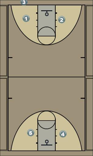 Basketball Play zone motion Uncategorized Plays 