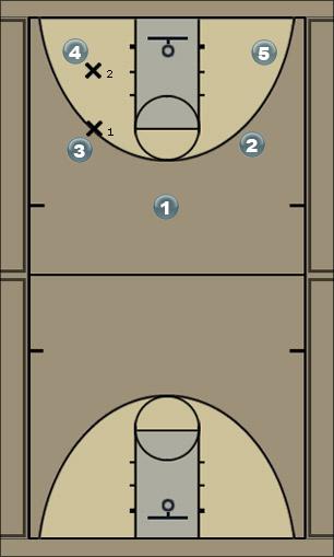 Basketball Play Pickles 1 Uncategorized Plays 