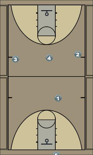 Basketball Play 2-3 motion Uncategorized Plays 