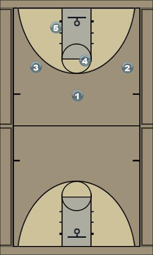 Basketball Play x Uncategorized Plays 