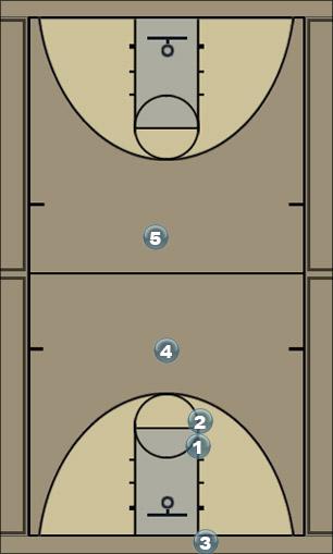 Basketball Play press breaker Uncategorized Plays 