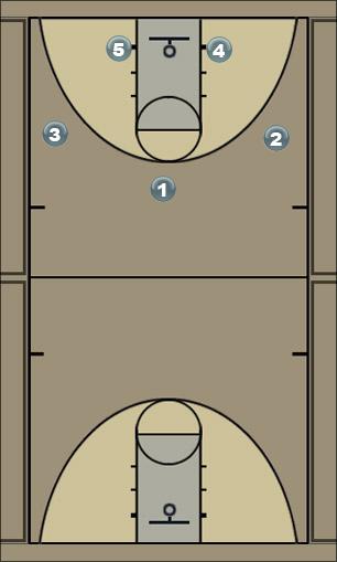 Basketball Play drew motion Uncategorized Plays 