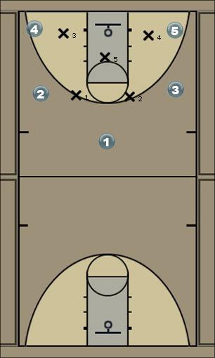 Basketball Play Stack baseline inbound doagram Uncategorized Plays 