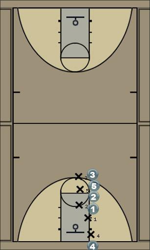 Basketball Play Stack baseline inbounding Uncategorized Plays 