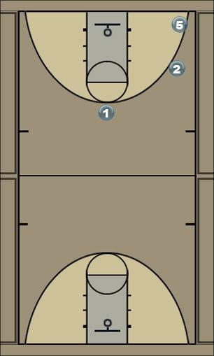 Basketball Play PlayB1 Uncategorized Plays 