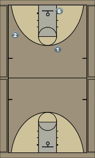 Basketball Play PlayC1 Uncategorized Plays 