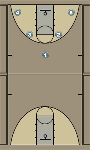 Basketball Play Box 2 baseline inbound Uncategorized Plays 