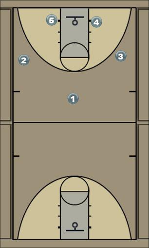 Basketball Play wolf option 1 Uncategorized Plays 
