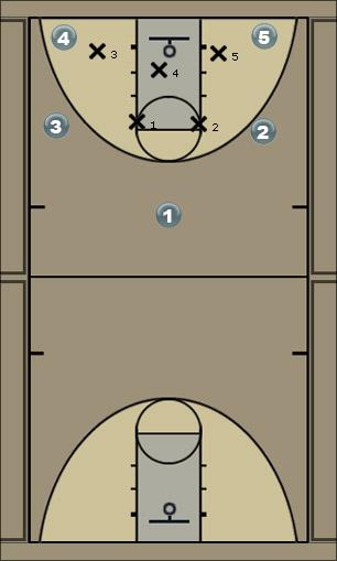 Basketball Play zone Uncategorized Plays 