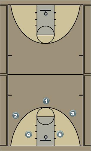 Basketball Play tall Man to Man Set 