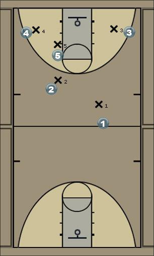 Basketball Play Offence example 4 Uncategorized Plays 