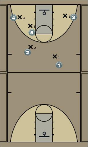 Basketball Play Offence example 3 Uncategorized Plays 