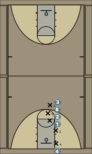 Basketball Play Stack inbound right side Uncategorized Plays 
