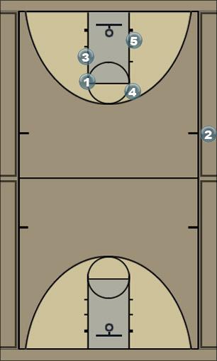 Basketball Play Spread Sideline Out of Bounds 