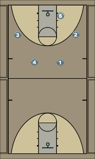 Basketball Play WMS Stack Man Baseline Out of Bounds Play 