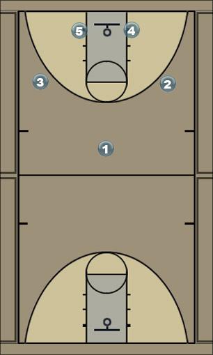 Basketball Play Lucky II w/variations Uncategorized Plays 