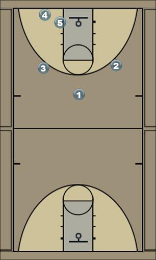 Basketball Play Rotate Uncategorized Plays 