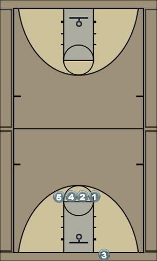 Basketball Play WMS Line Man Baseline Out of Bounds Play 