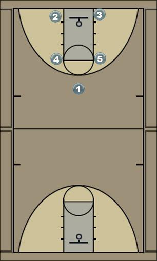 Basketball Play 14 screen Uncategorized Plays 