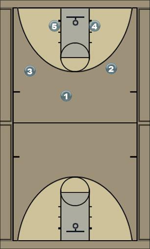 Basketball Play 1-2-2 Motion Flex Uncategorized Plays 