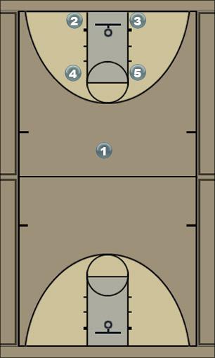 Basketball Play 14 motion Uncategorized Plays 