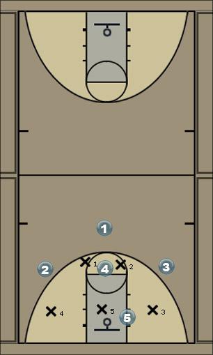 Basketball Play 23-Swings Zone Play 