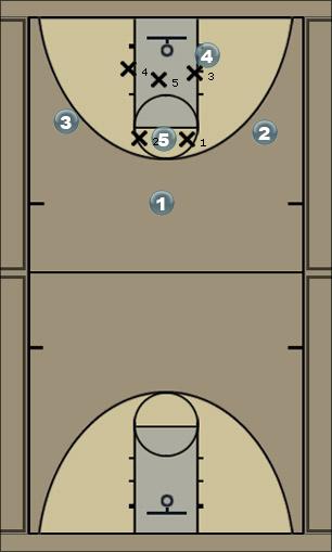 Basketball Play onefrontzoneoff Uncategorized Plays 
