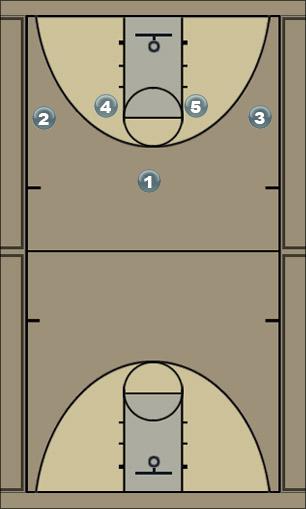 Basketball Play 1-4 Motion Set Uncategorized Plays 
