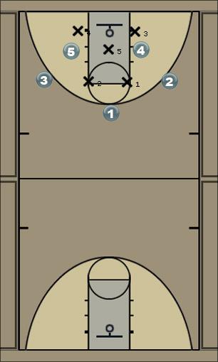 Basketball Play 1 Play Uncategorized Plays 