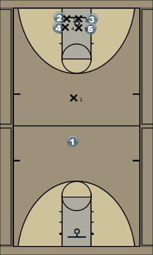 Basketball Play STS_Country Uncategorized Plays 