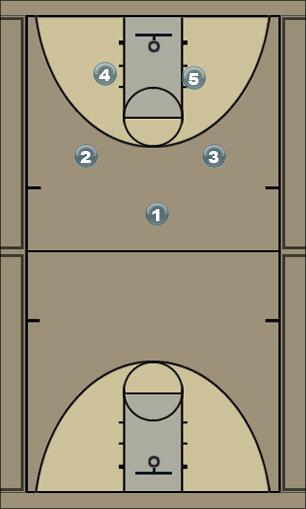 Basketball Play shuffle Uncategorized Plays 