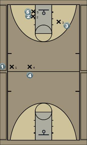 Basketball Play STS_Domino Uncategorized Plays 