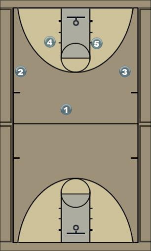 Basketball Play shuffle best Uncategorized Plays 