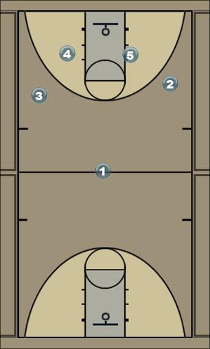 Basketball Play shuffle union Uncategorized Plays 