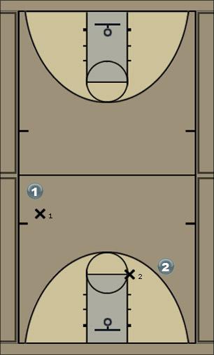 Basketball Play Defensa del P & R - Pasar con el jugardor Defense 