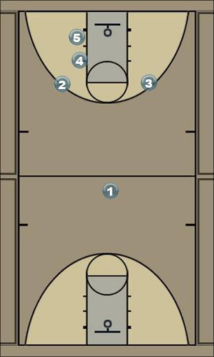 Basketball Play KS STORM Zone Play 