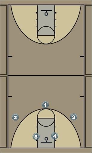 Basketball Play triangle2 Uncategorized Plays 