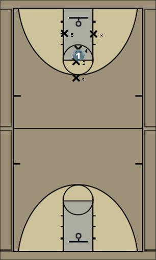 Basketball Play triangle-offense1 Uncategorized Plays 